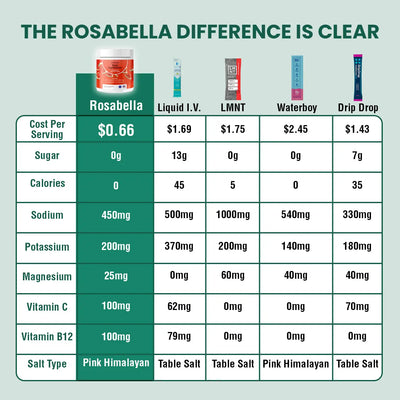 Rosabella Electrolyte Drink Powder Sub-